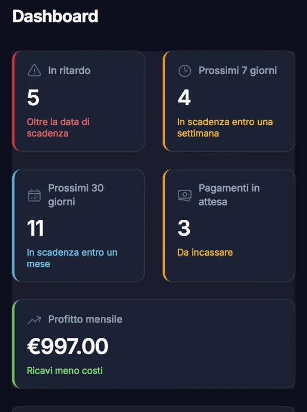 Dashboard di Dotify con scadenze in ritardo, prossimi 7 e 30 giorni, pagamenti in attesa e profitto mensile