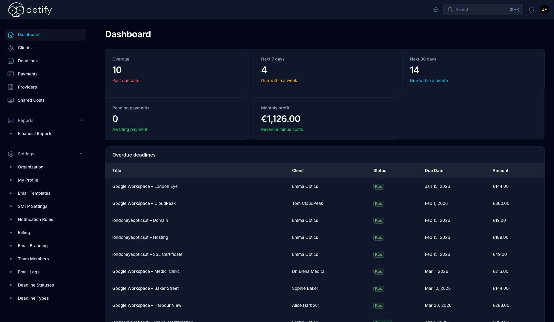 Dashboard Dotify