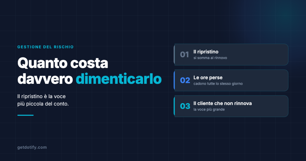 Quanto costa davvero dimenticare il rinnovo di un dominio