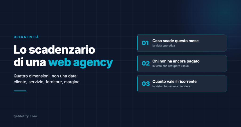 Come organizzare lo scadenzario clienti di un’agenzia web