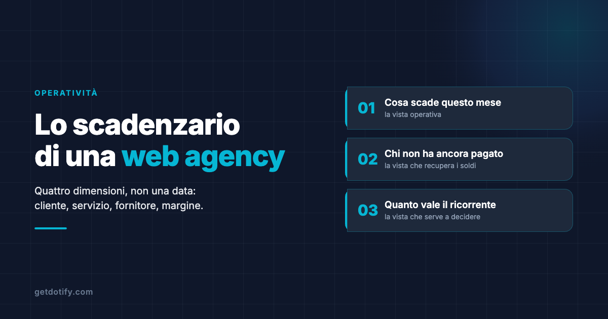 Come organizzare lo scadenzario clienti di un’agenzia web