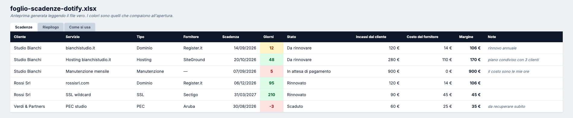 Foglio Excel con le scadenze dei clienti: giorni rimanenti a colori, incassi, costo del fornitore e margine per ogni servizio